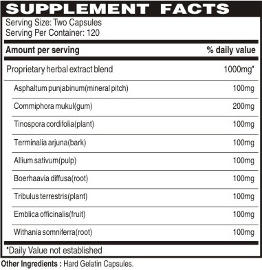 Cholenill Supplement Facts
